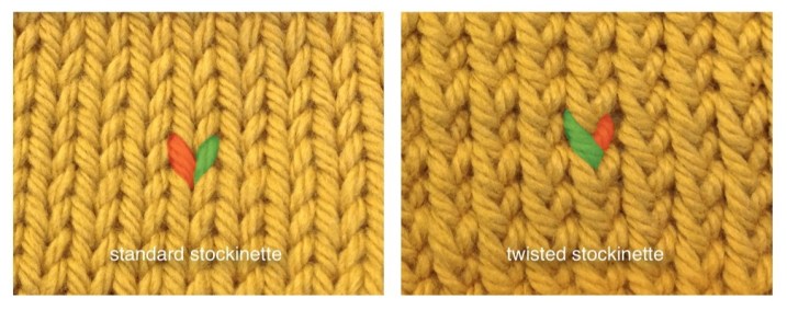 Standard vs. Twisted