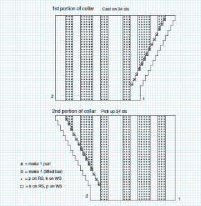 Norah came up with this modified chart for Merle. Once you finish it you start at the beginning of the cable chart.