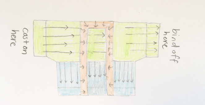 How the sweater works : )