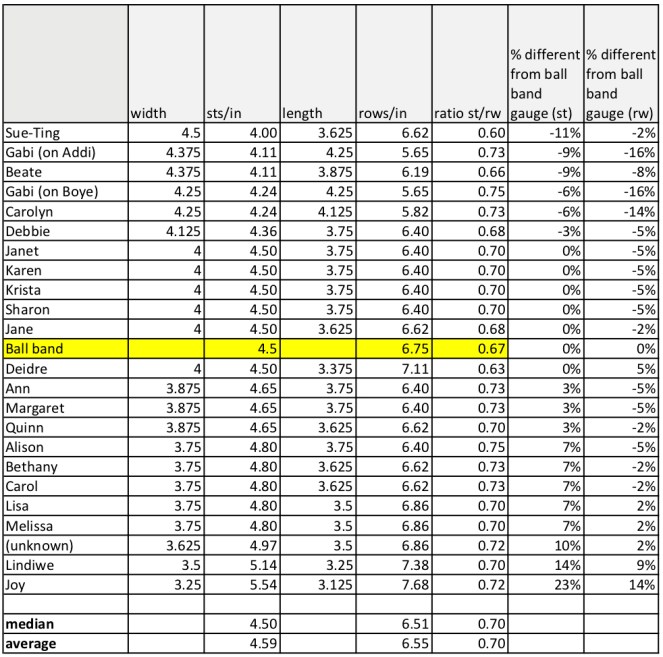 Berroco swatch experiment-final results-knit